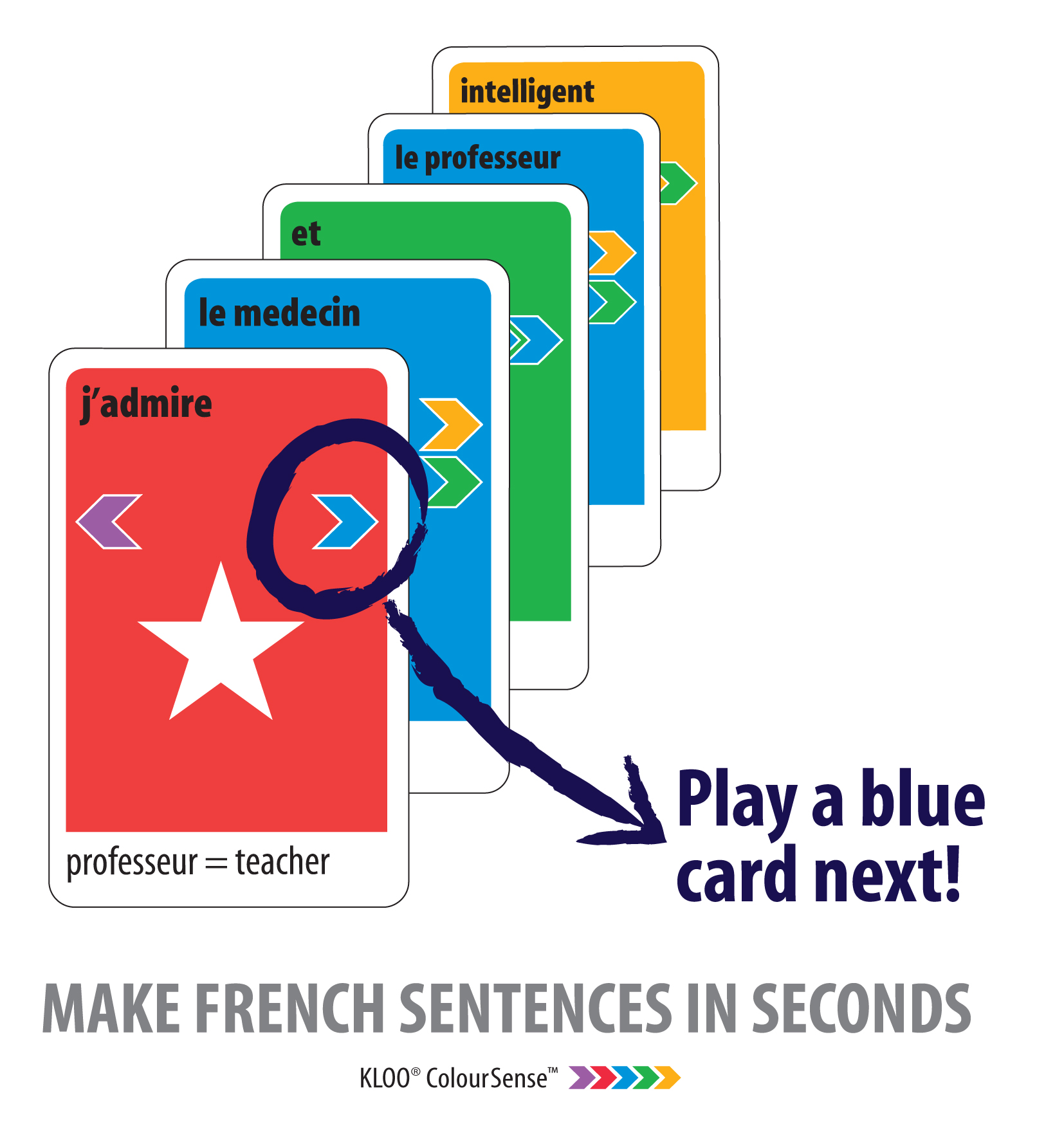 learn French Spanish or Italian language with KLOO MFL Games