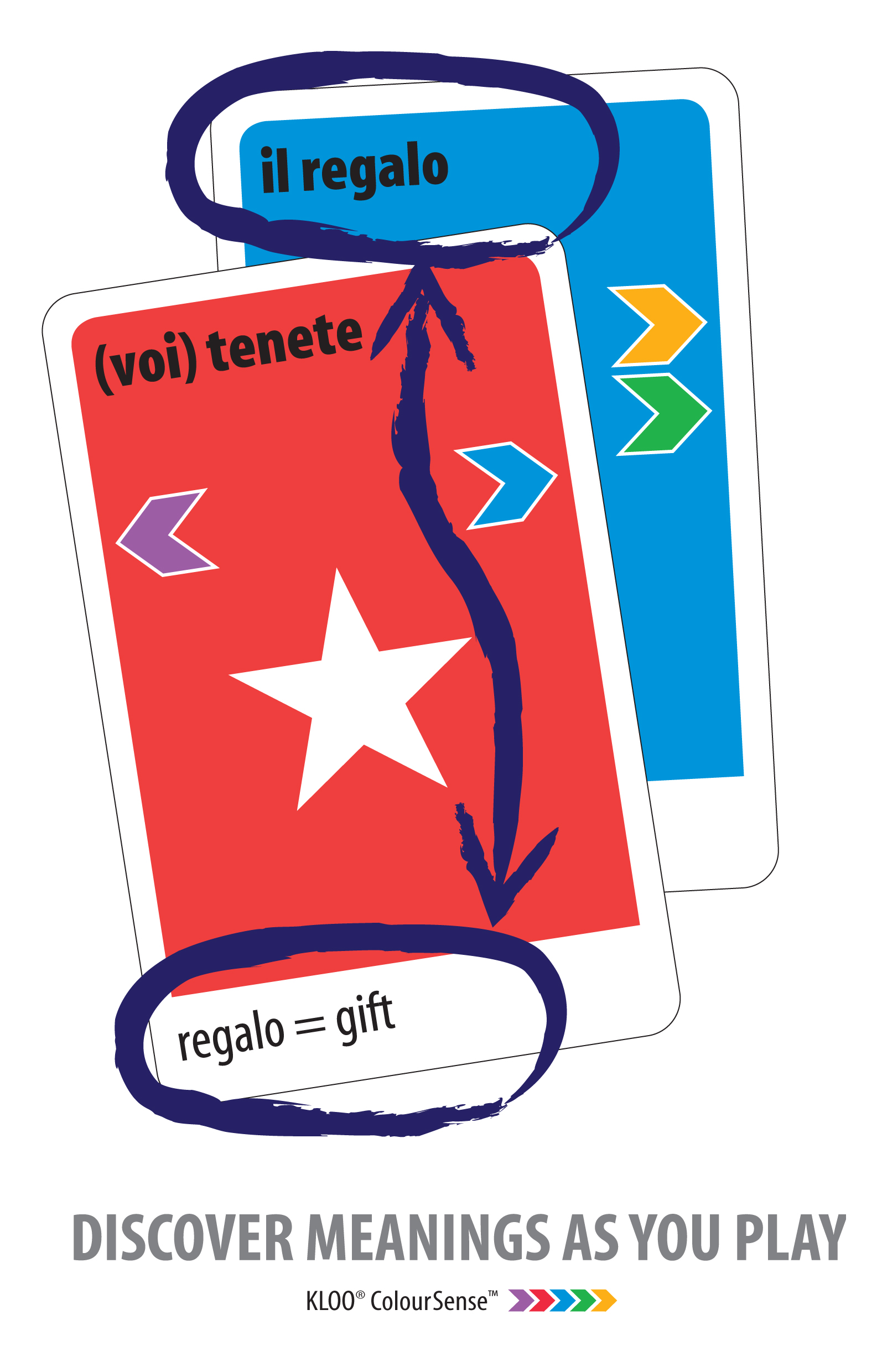 Learn Italian Vocabulary with KLOO cards